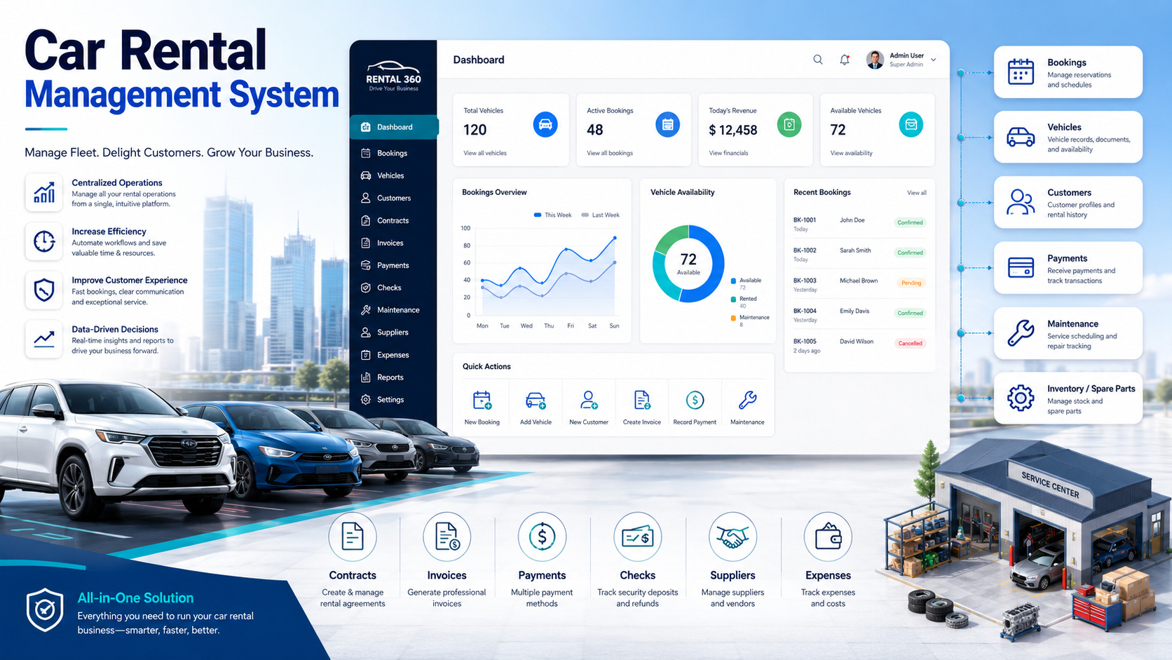 Car Rental Management System